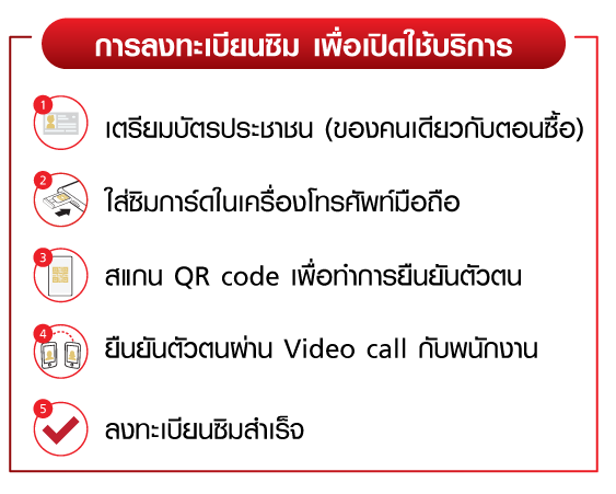 วิธีลงทะเบียนซิม